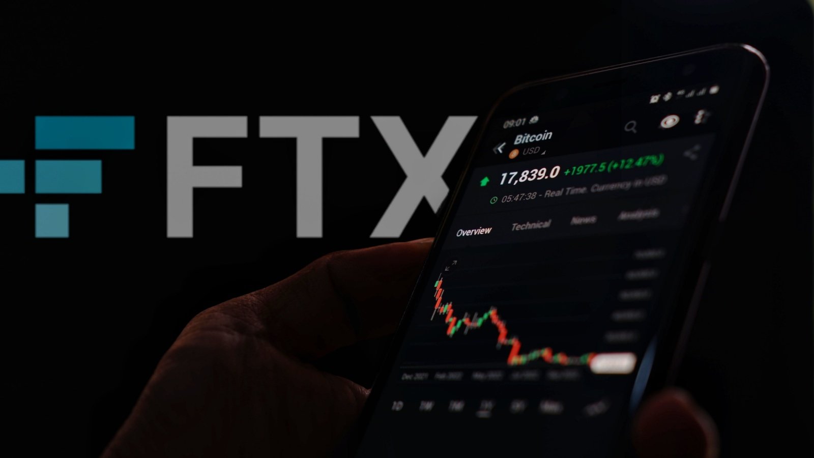 FTX Cryptocurrency trading Poetra.RH Shutterstock