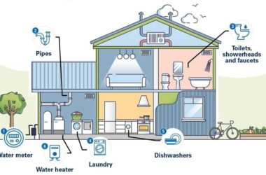 Simple Water-Saving Changes for a More Sustainable Home