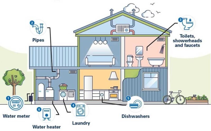 Simple Water-Saving Changes for a More Sustainable Home