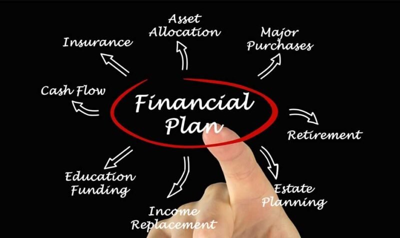 Smart Financial Planning